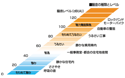 otourusai